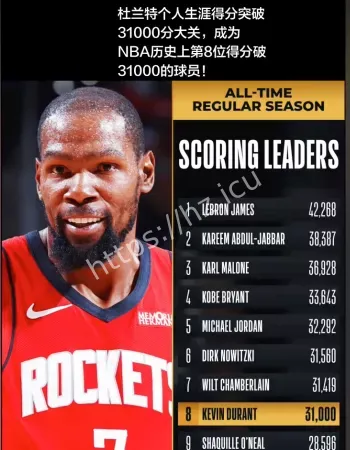 杜兰特职业生涯